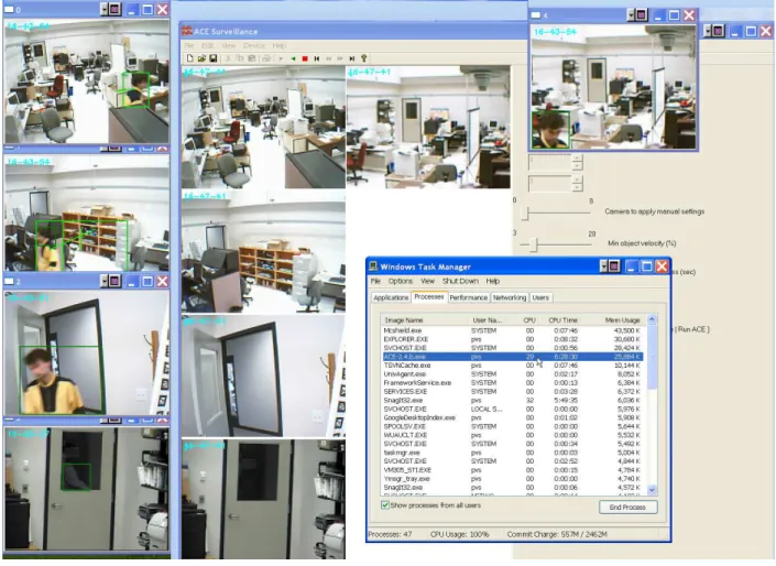 Figure 5. Testing ACE Surveillance software with five cameras connected to a single 2.4 MHz 1Gb RAM computer, performed for every new release of the program