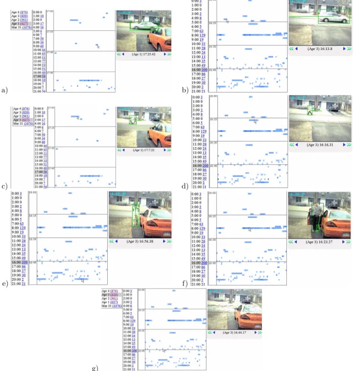 Figure 6. Examples of summarizations obtained by ACE Surveillance in an outdoor setup with a low-cost computer and wireless usb webcamera