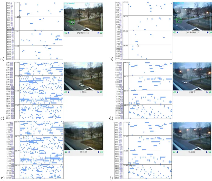 Figure 7. Comparison of ACE-Surveillance performance (a-b) to that of a motion-based video capture program (c-f) on a 24 hour outdoor monitoing assignment