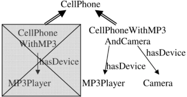 Figure 4: Negative Update Example