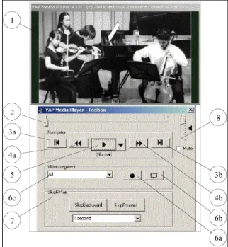 Figure 1. The enhanced media  player  “ReView”.  The  viewer  window displays the video  image