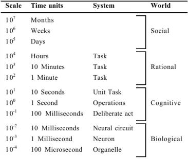 Table 1: Newell’s four bands of cognition.