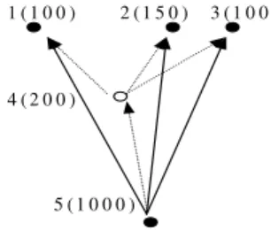 Figure 2. Efficiency Improvement Due to Keeping Uninteresting Nodes . 
