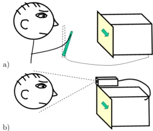 Figure 2. When we hold a mouse/joystick to move the cursor (a), we are constantly aware of where the mouse/joystick is, which makes moving a cursor with a mouse/joystick natural, whereas when we move a cursor remotely, as with a video camera that tracks th