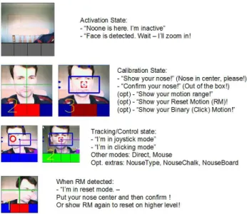 Figure 4. The appearances of Nousor (Visual feed- feed-back providing cursor) for different states.