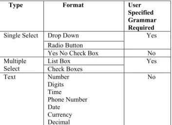 Table 1. Input Types and Grammar Requirements 