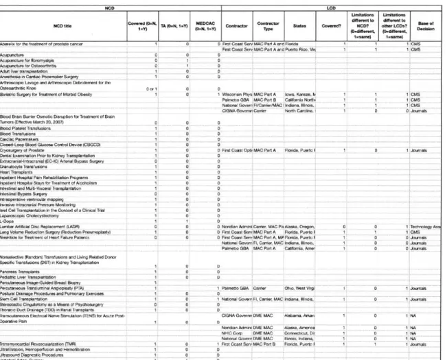 Table  1. Inpatient Hospital  Services