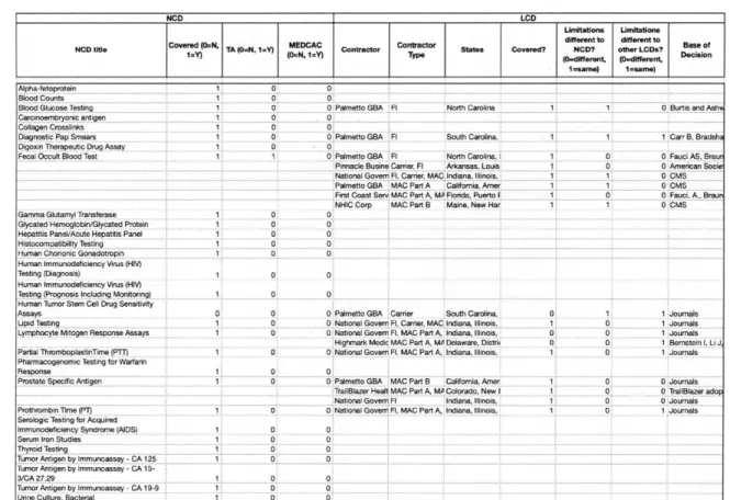 Table 3.  Diagnostic Laboratory  Tests
