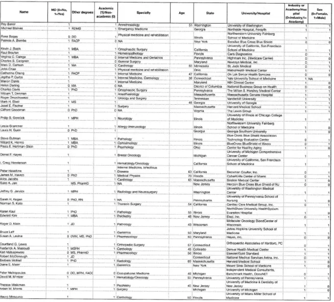 Table 10.  MEDCAC  Analysis