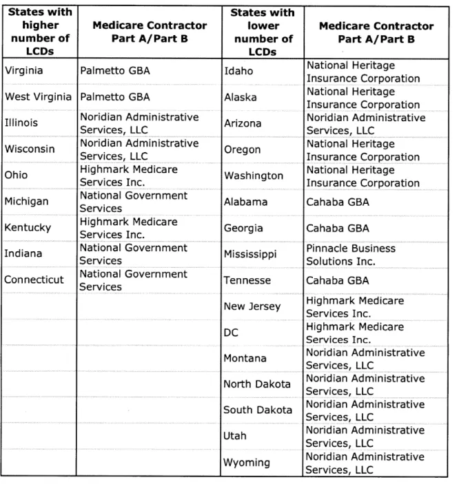 Table 11. Some  States and their Medicare  Contractors
