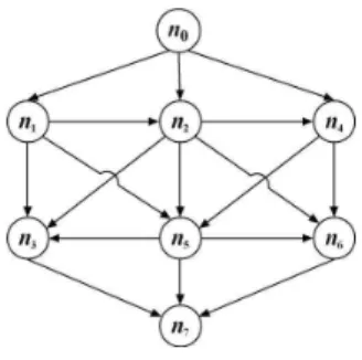 Fig. 2. The initial COPN.