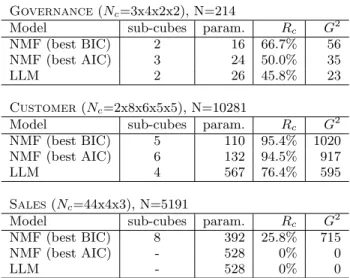 Table 4: Modalities of the 5-dimensional data cube