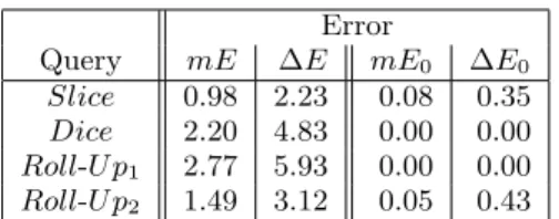 Table 5: Mean (mE) and standard deviation (∆E) of the absolute error by cell. mE 0 and ∆E 0 are the mean and standard deviation on the cells with zero count.