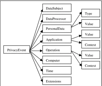 Figure 6 depicts this data structure. 
