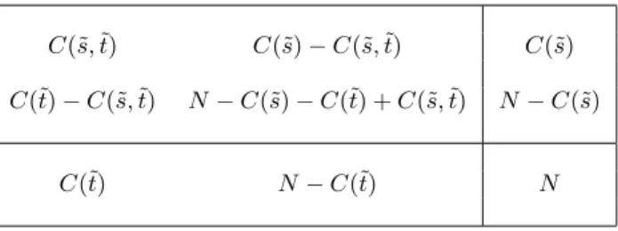 Table 1: Two by two contingency table for s ˜ and ˜ t