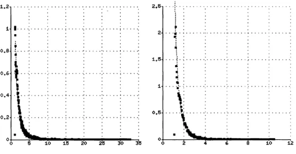 Figure  3-3:  The  density  functions  fpelH(P)  and  fpl  (p),  respectively.