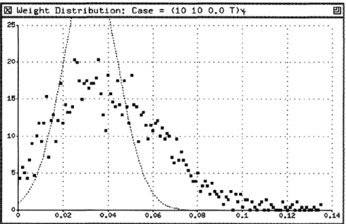 Figure  3-6,  which  shows  the empirical  versus  analytical  density  of  WH  for  m,  7r, C,  O•