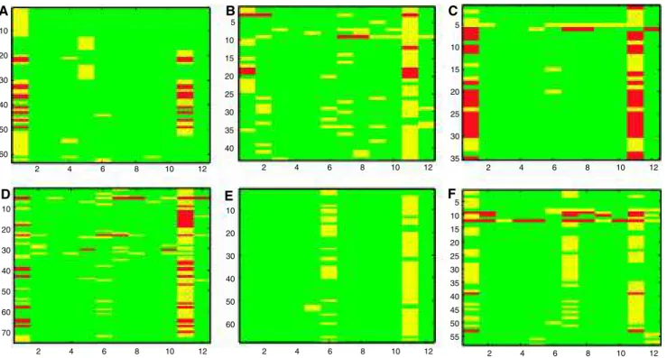 Figure 5 Heatmaps of the gene mutation distributions in oncogene-signaling blocks for six representative cancer types