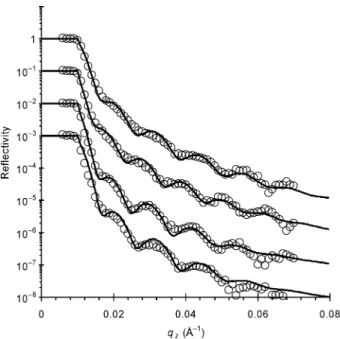 Figure 9. Optical reflectivity data (solid black lines) and associated model fits (thin gray lines) for azo-polymer films after photocontraction.
