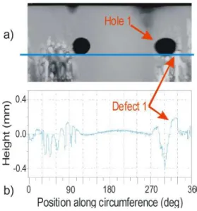 Figure 2. The optical probe is attached at the end of an optical fiber.