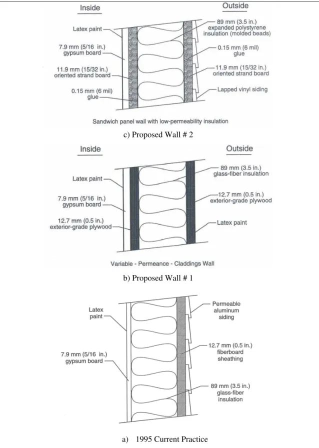 Figure 1. Assemblies of Prefabricated Walls: 1995 Practice and Proposed Walls by Burch et al