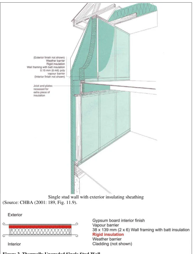 Figure 2. Thermally Upgraded Single Stud Wall   Source: CHBA (2001). 