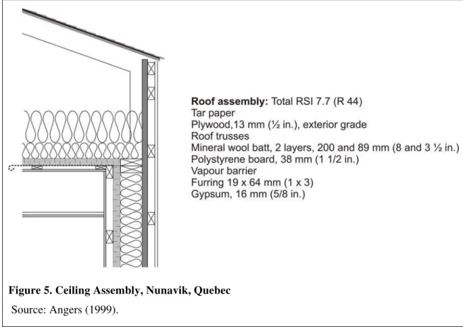 Figure 5. Ceiling Assembly, Nunavik, Quebec   Source: Angers (1999).  