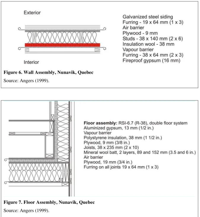 Figure 6. Wall Assembly, Nunavik, Quebec   Source: Angers (1999). 