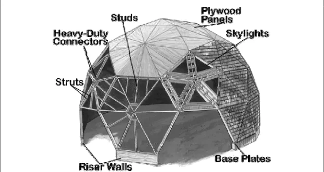 Figure 9. An Example of a Dome Building and Anatomy  Source: <www.domehome.com/> (Accessed November 23, 2006) 