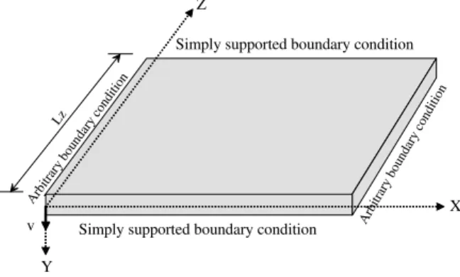 Figure 2: Boundary conditions applied to each plate. 
