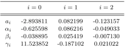 Table 1. Best-fit parameters to the redshift-dependent CMF presented in Equation (1). i = 0 i = 1 i = 2 a i -2.893811 0.082199 -0.123157 α i -0.625598 0.086216 -0.049033 β i -0.038895 0.025419 -0.007130 γ i 11.523852 -0.187102 0.021022
