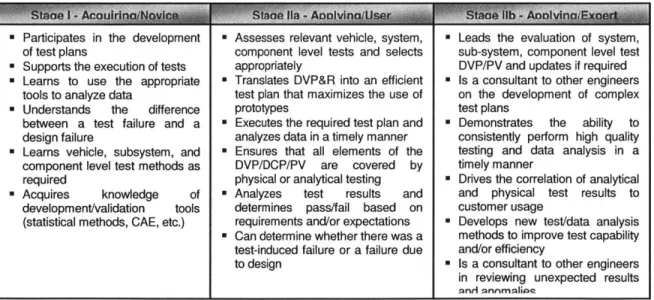 Figure 4.  Examples  of Proficiency  within Design  Verification Competency