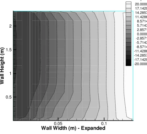 Figure 4b – Temperature contour plot (hygIRC-2D output) for stucco wall with water  leakage 