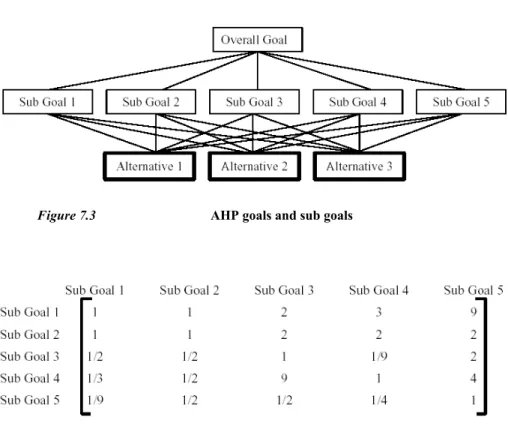 Figure 7.3                           Analytic Hierarchy Process (AHP) 5 x 5 Matrix 