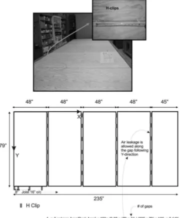 Fig. 7. Typical layouts of the air permeable deck condition with underlayment