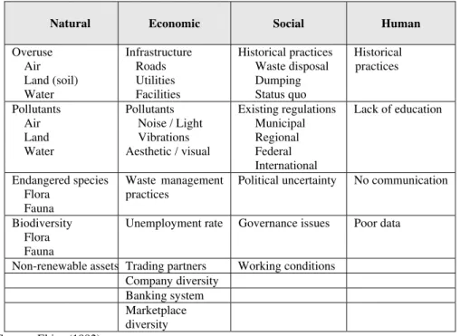 Table 17.3      Listing of liabilities classified according to Capital Model  