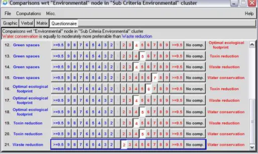 Figure 17.5           Examples of detailed pair-wise comparisons of social sub criteria 