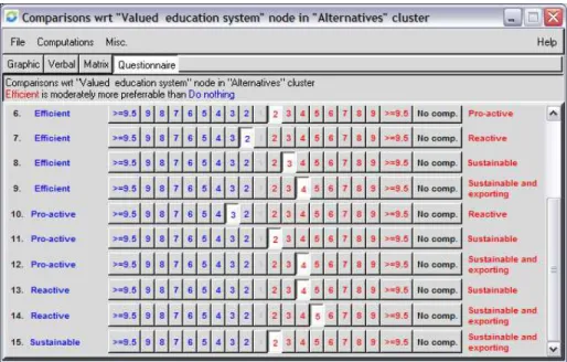 Figure 17.7 Examples of matrix detailed pair-wise comparisons of six alternatives for the 