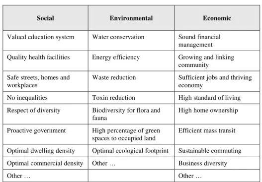 Table 17.1         Goals to achieve three pillars of sustainability 