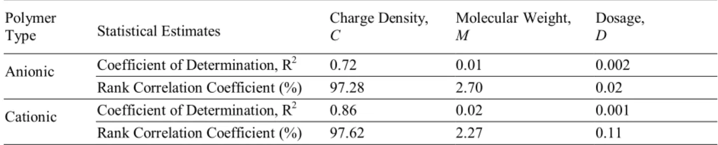 Table 3: Summary statistics of sensitivity analyses 