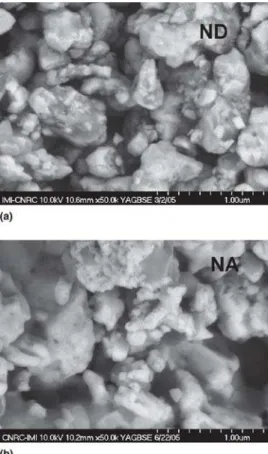 Fig. 3 XRD spectra of feedstock powders