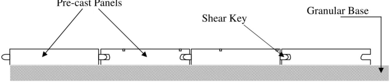 Figure 1: Panel combination forming the road surface  