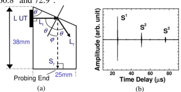 Fig. 1 Reflection and mode  conversion with an incidence  of L wave at interface.  0 30 60 900.00.20.40.60.81.0