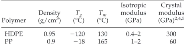 Figure 1 Schematics of the solid-state roll-drawing process.