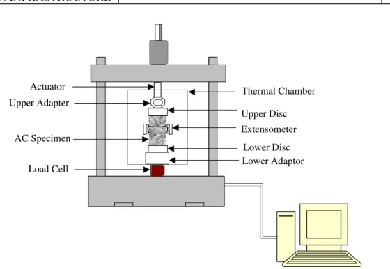 Figure 1: Test set-up 