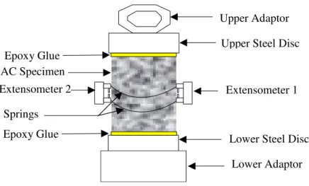 Figure 2: Glued sample ready for testing 