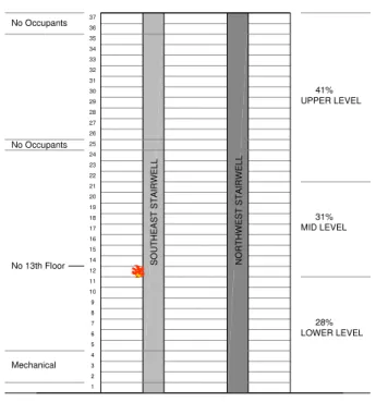 Figure 2. Distribution of respondents  