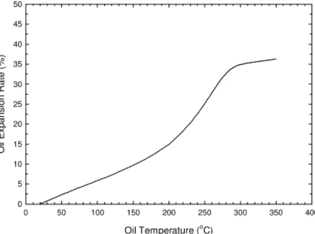 Figure 12. Smoke and oil vapour generated over the oil surface during heating