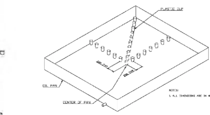 Figure 4.  Schematic of spray measurement in oil pan for a water mist system