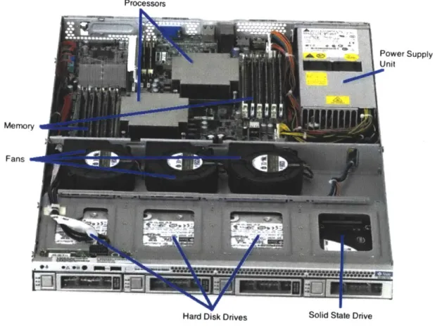 Figure  5  below  illustrates  an  example  of a  typical  blade  server  [5].  The  CPU  and  the  server cooling  fans  are  the  most  essential  of these  components  in  terms  of raising  temperature  in  the server  rack